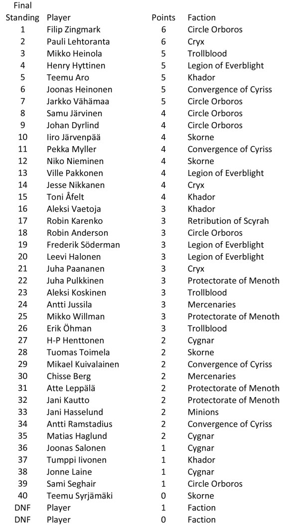Steam-&amp;-Fury-2016-results